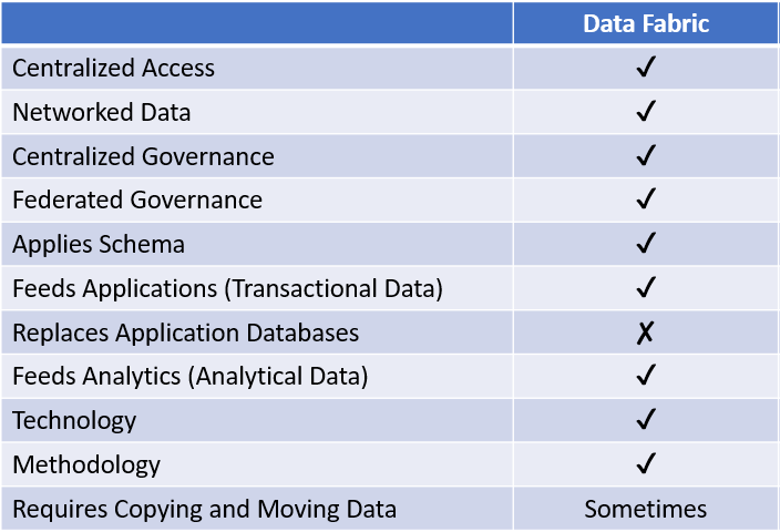 data fabric vs dataware