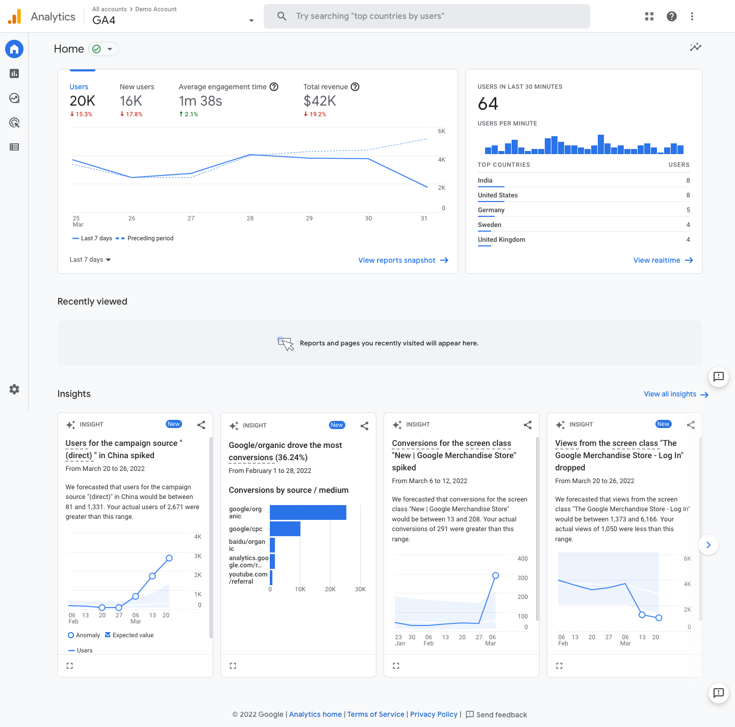 Google Analytics 4 view |  Four Dots Australia