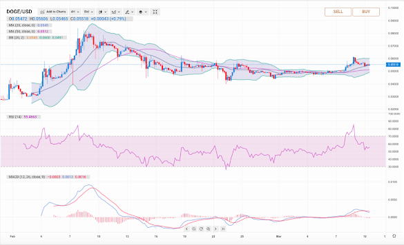 Cryptocurrency Market Crash Reddit : Vfzukfukmv6vdm : Cryptocurrency market crash reddit / why did the cryptocurrency market crash?