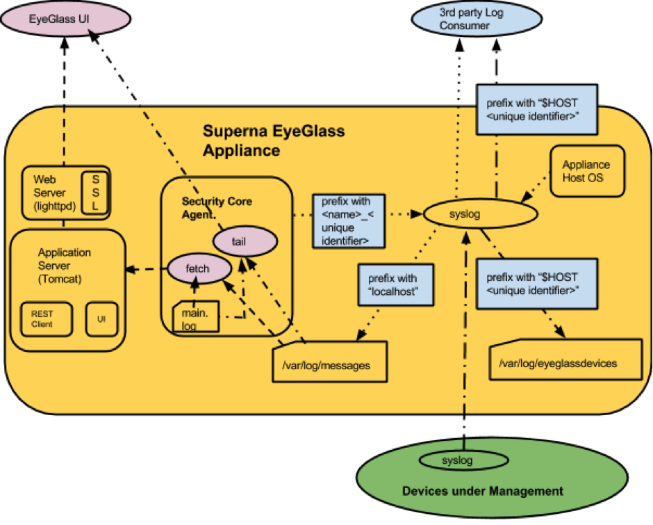Eyeglass How to setup Local and Remote Logging-Published 0.png