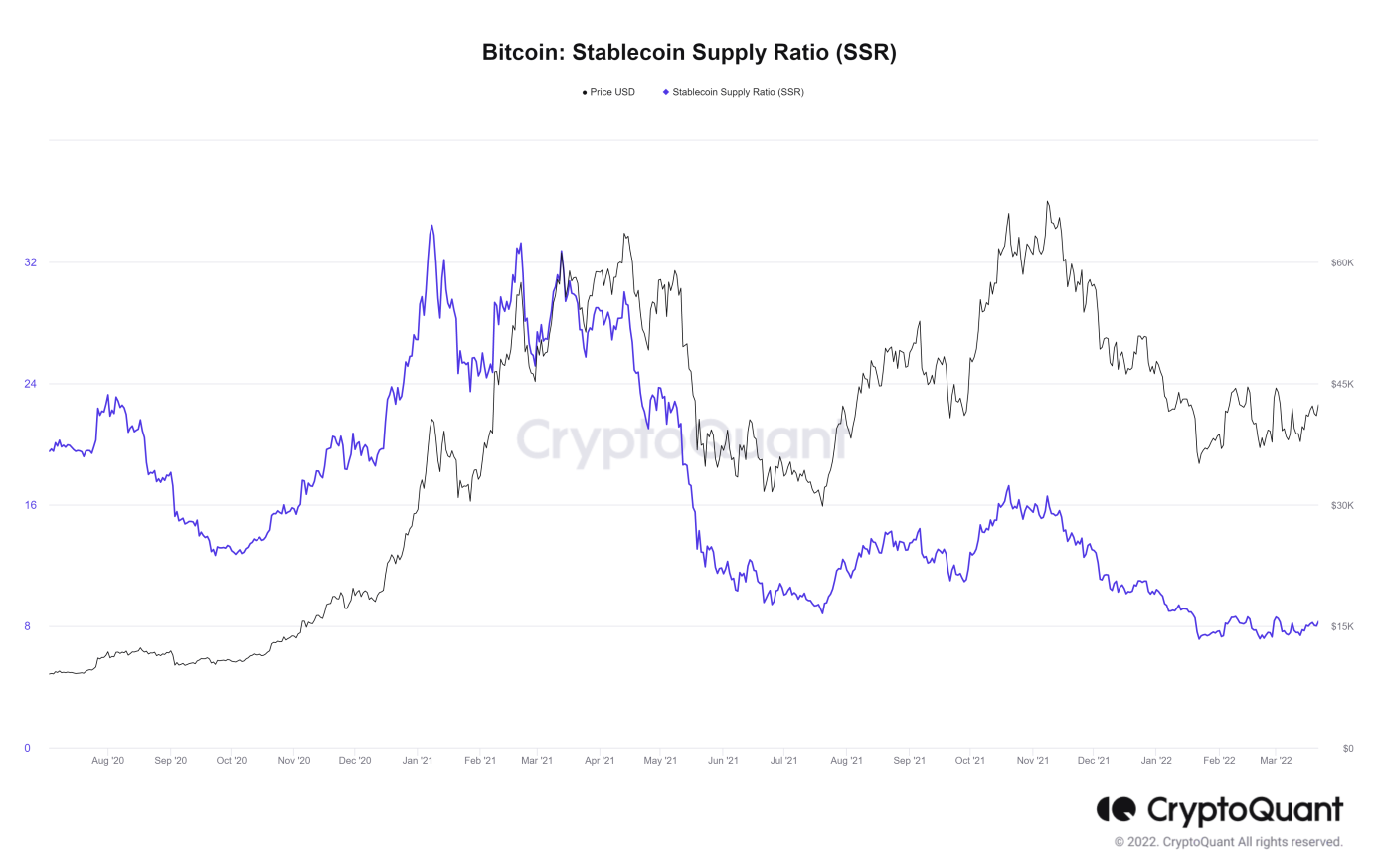 C:\Users\Łukasz\Downloads\Bitcoin Stablecoin Supply Ratio (SSR).png