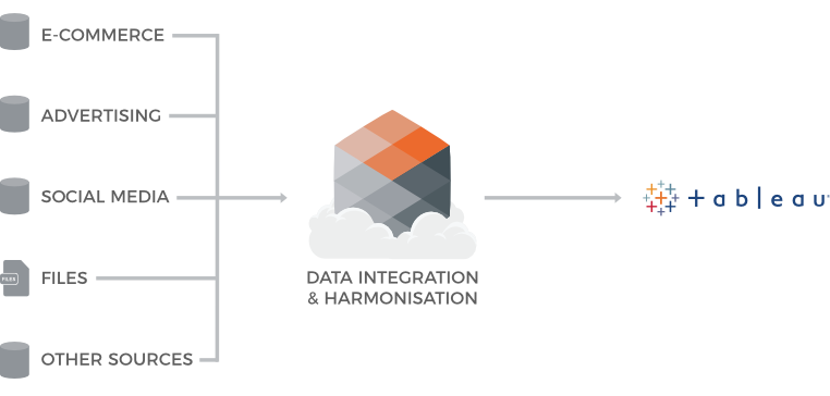 Tableau ETL: Tableau ETL Process in Adverity