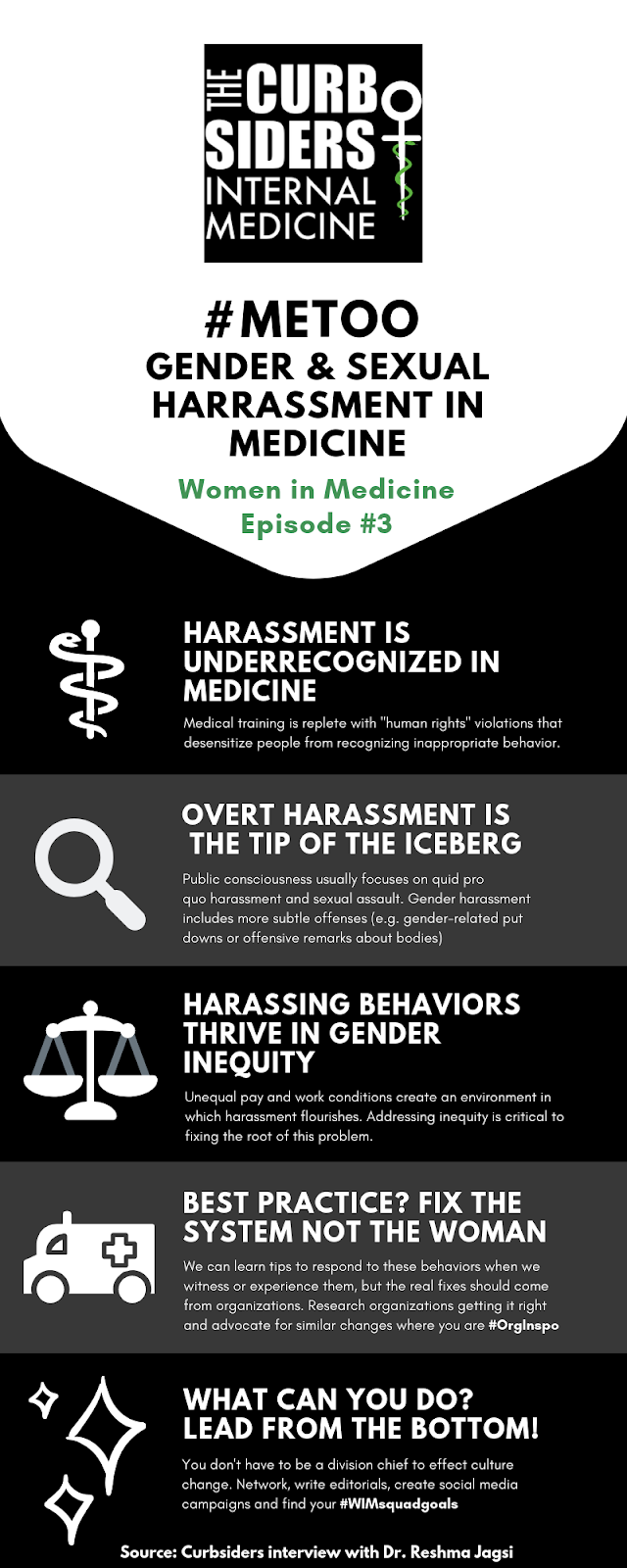 Infographic on Gender and Sexual Harassment by Dr. Leah Witt from Curbsiders #162 with Dr. Reshma Jagsi MD, DPhil