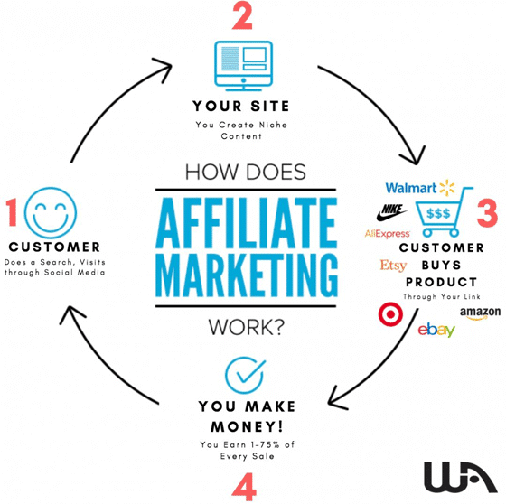 Wealthy Affiliate Review