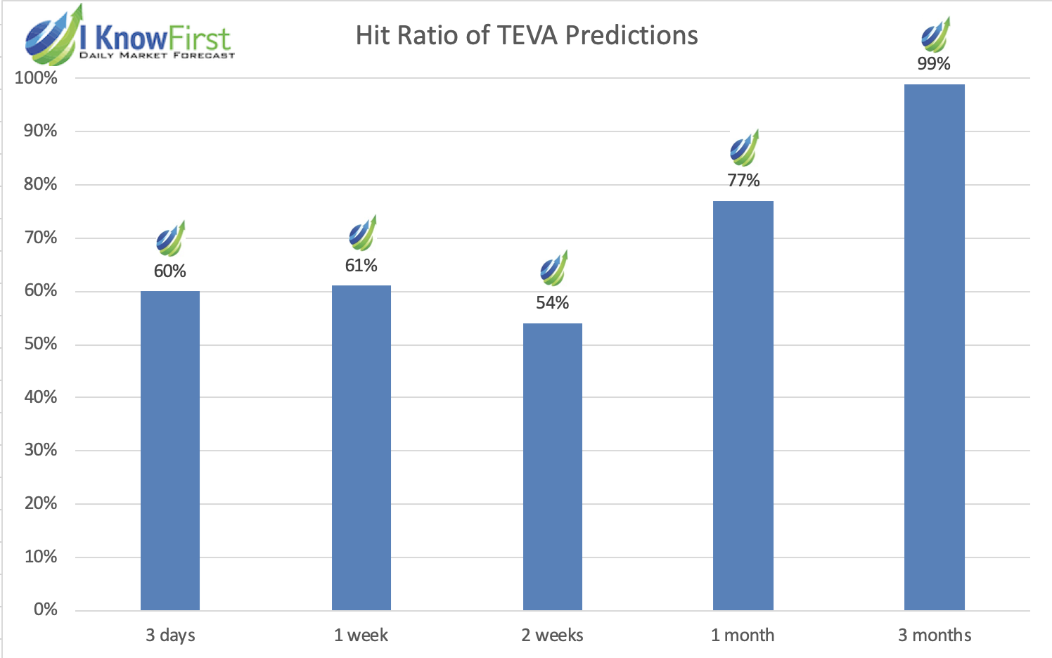Stock Forecast Based On a Predictive Algorithm | I Know First |Stock Market  Predictions: I Know First Evaluation Report for TEVA