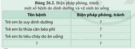 Giải KHTN 7 Bài 26: Trao đổi nước và các chất dinh dưỡng ở động vật Cánh diều