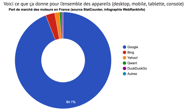 moteurs-de-recherche-alternative-a-google