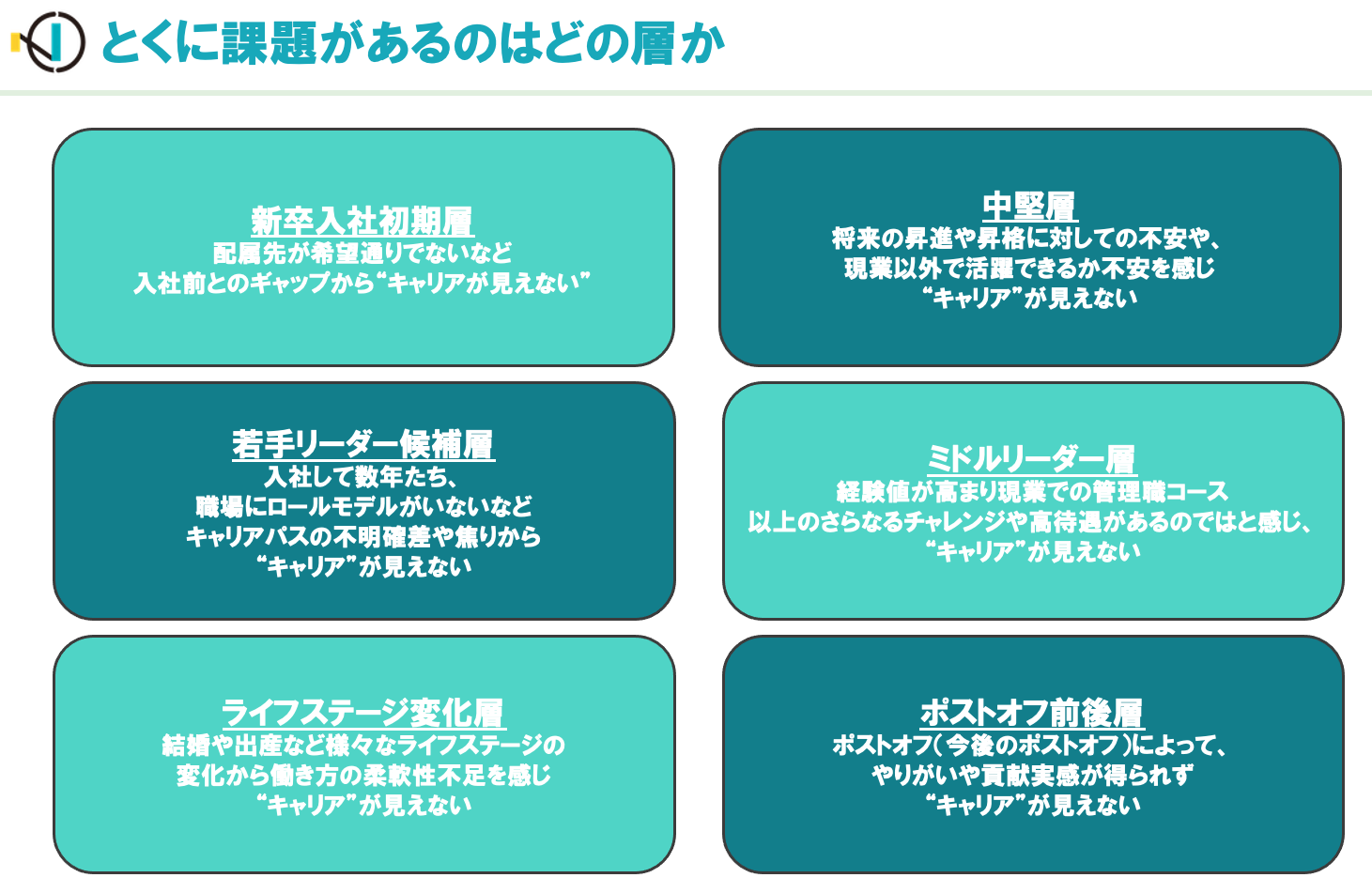 テーブル

低い精度で自動的に生成された説明