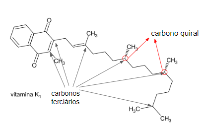Figura mostrando a estrutura da vitamina K1 e identificando a presença de carbonos terciários e carbonos quirais