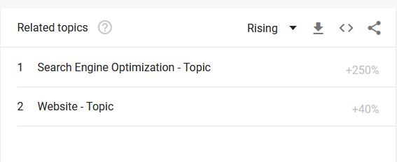 Google Trends Is a Good Asset to Perform Keyword Research and Find Hot Topics