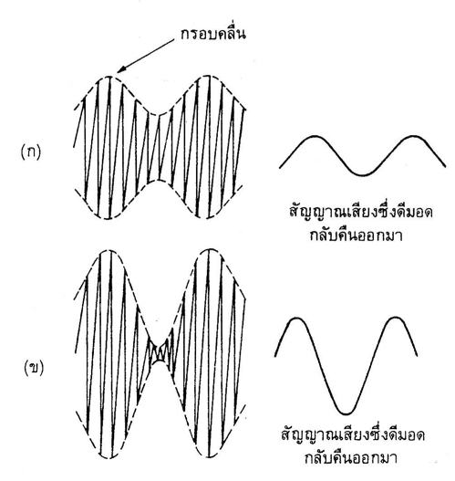 https://wiki.stjohn.ac.th/groups/poly_computer/wiki/4f0ad/images/__thumbs__/47627.jpg
