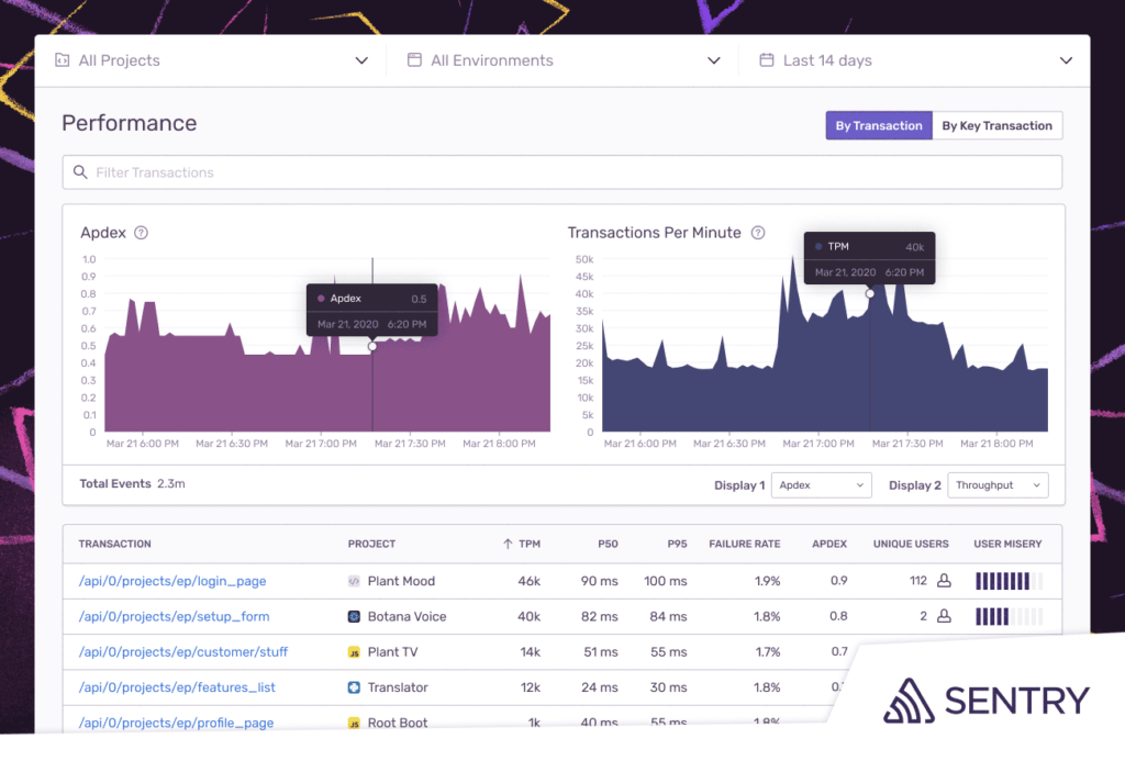 Serverless Monitoring