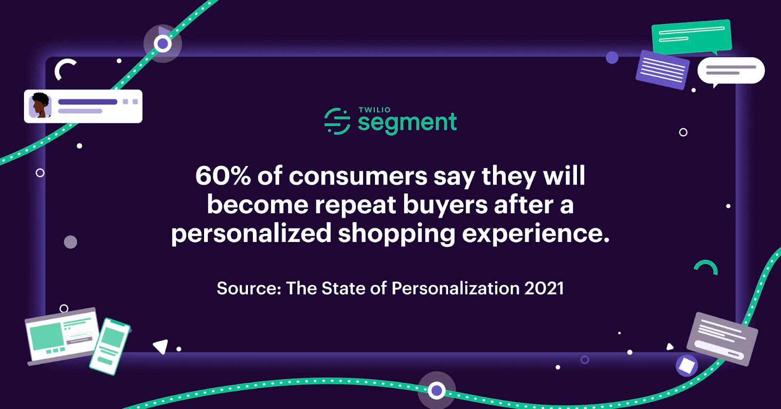Stat on personalized shopping
