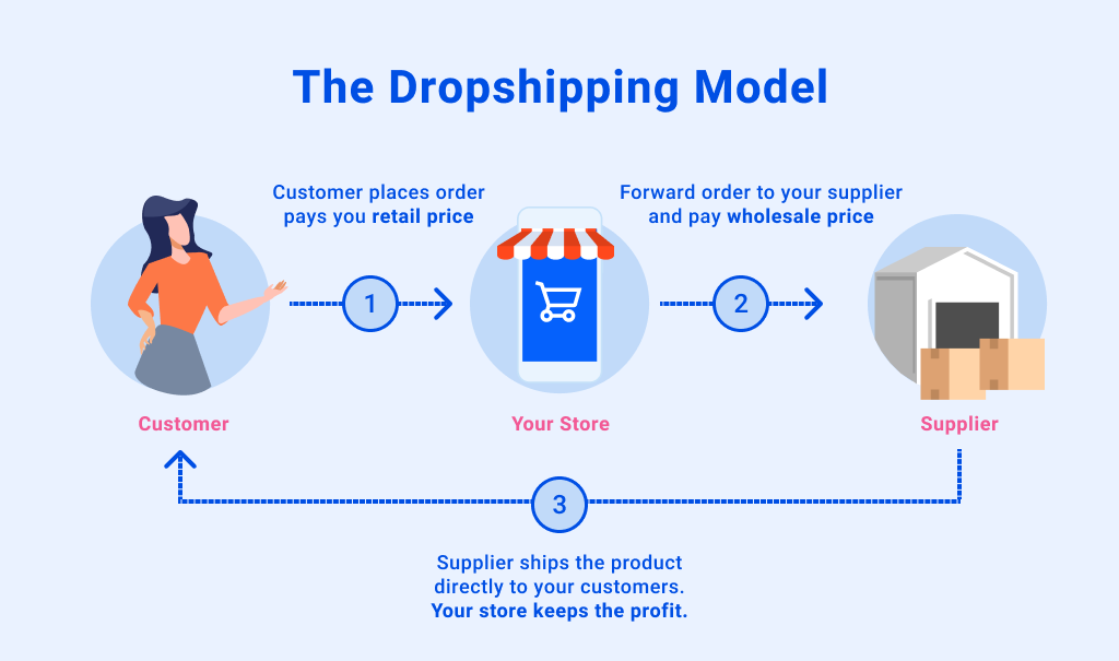 Navigating The Landscape Of Dropshipping Wholesale Suppliers In India: A Comprehensive Guide 