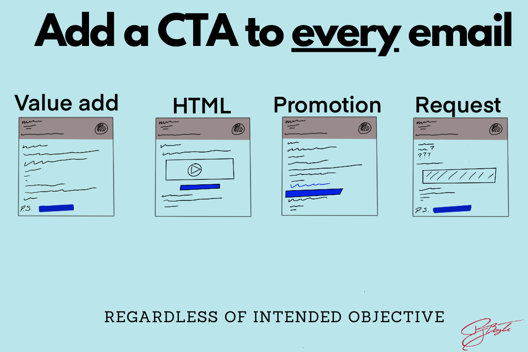 Email sequences should have a CTA in every email