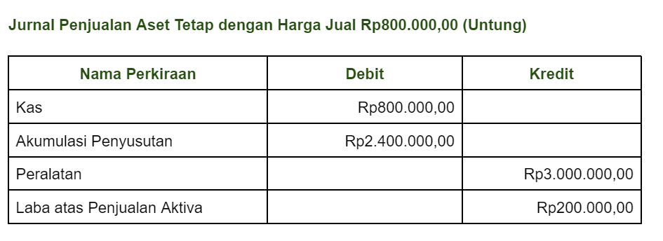 jurnal penjualan aset tetap