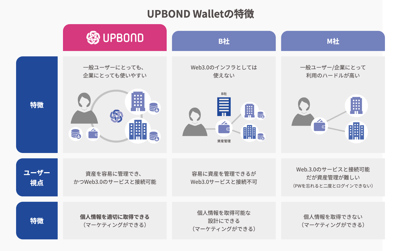 Web3転職・副業】UPBONDの副社長 中島さんにインタビュー | Web3