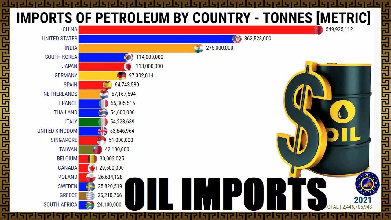 Largest Crude Oil Importers by Country - YouTube