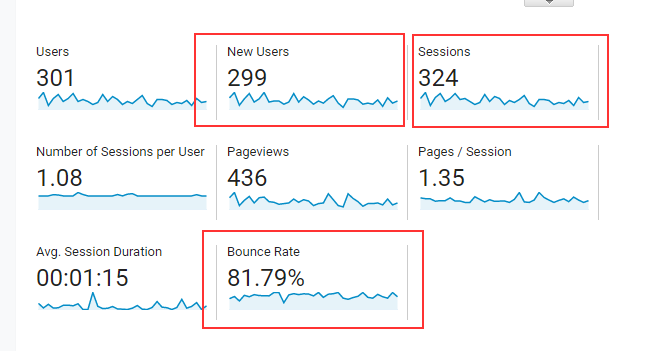 google analytics screenshot 