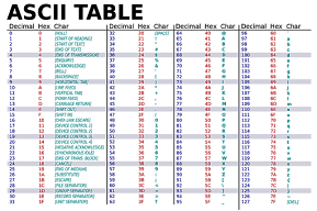Ascii table