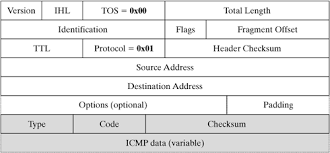 14.4 Internet Control Message Protocol (ICMP) | Linux-Netzwerkarchitektur