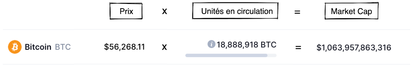 Comment calculer le market cap d'une cryptomonnaie