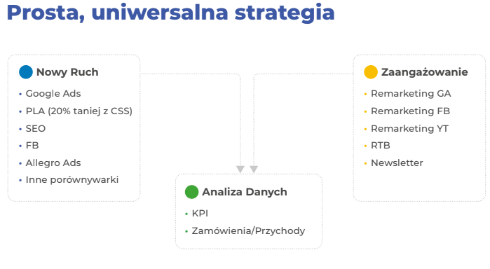 Jak przenieść firmę do internetu? Krok po kroku. - zdjęcie nr 10