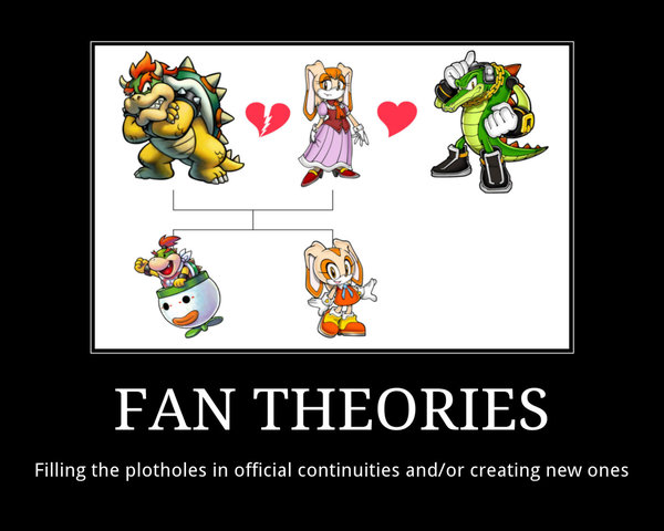 Fan Theories