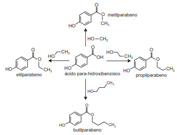 Imagem mostrando as reações de obtenção dos parabenos:

- 1 reação 
ácido para-hidroxibenzoico + metanol --> metilparabeno

-2 reação
ácido para-hidroxibenzoico + etanol --> etilparabeno

- 3 reação 
ácido para-hidroxibenzoico + propanol --> propilparabeno

- 4 reação
ácido para-hidroxibenzoico + butanol --> butilparabeno