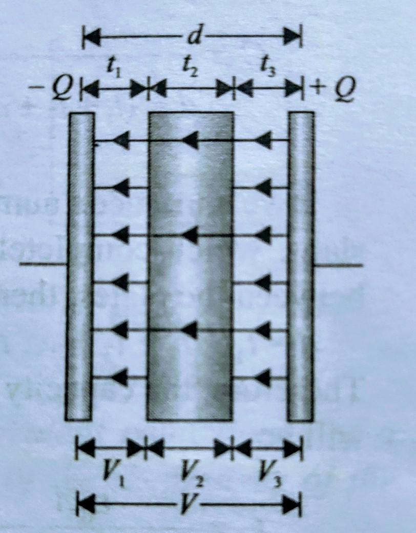 Parallel plate capacitor and capacitance