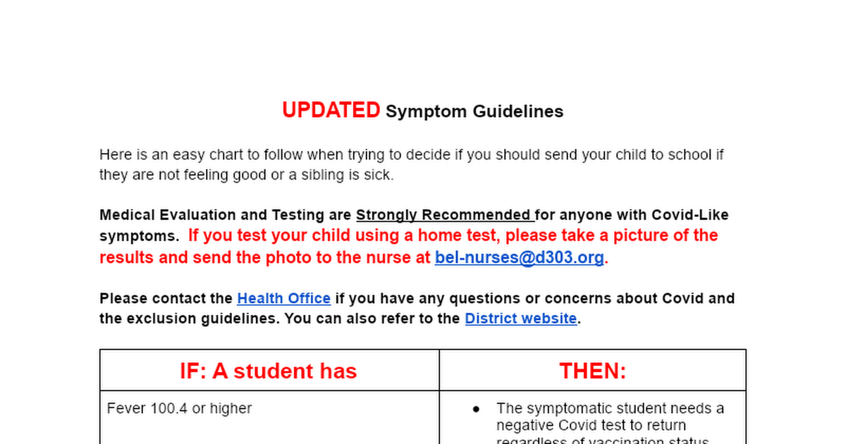 Symptom Guidelines