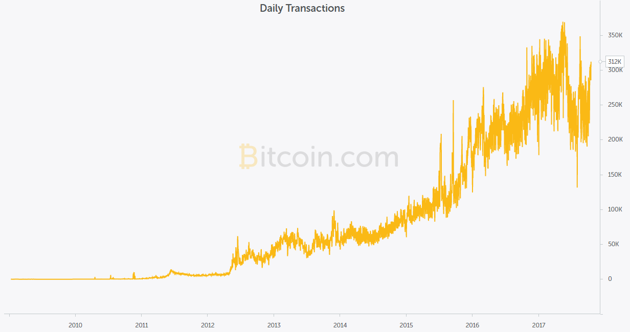 valoarea bitcoin vs dolar puteți tranzacționa bitcoin pe coinbase