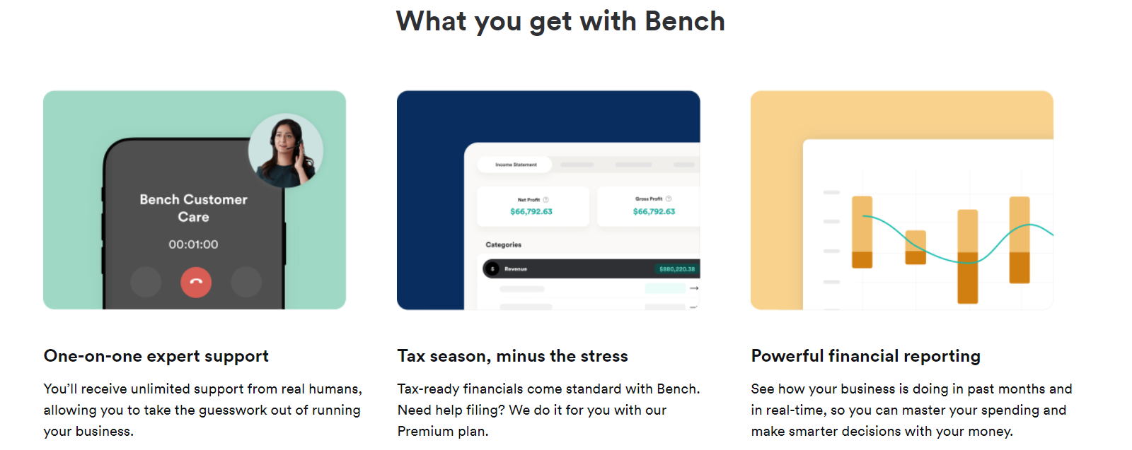 What you Get with bench