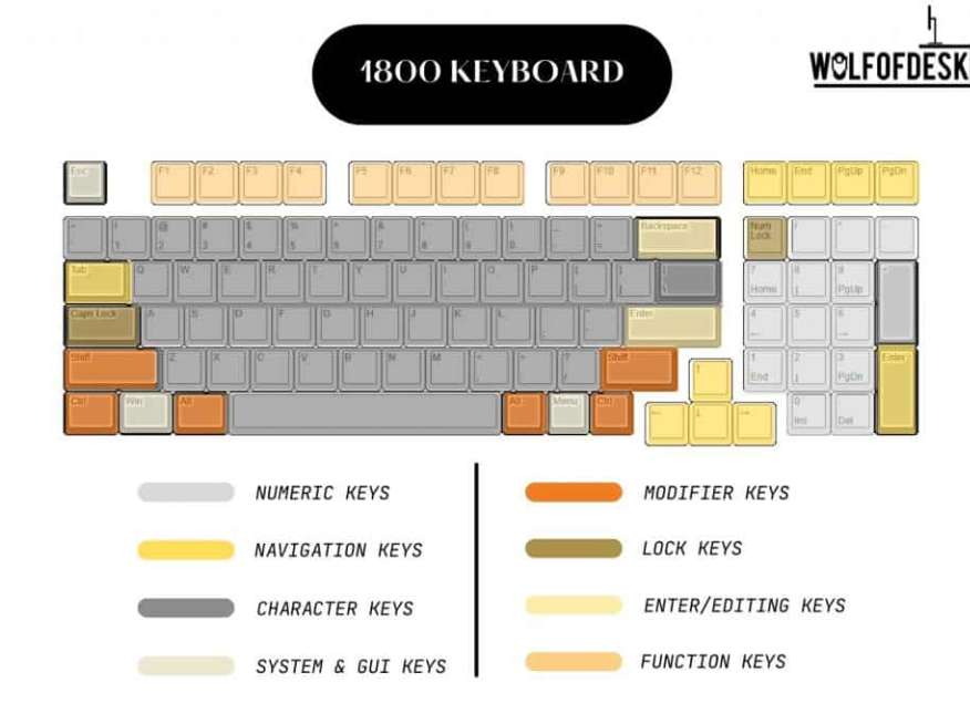 how many keys on a keyboard 1800compact