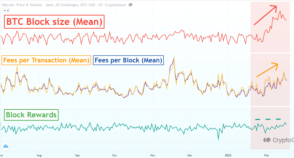 Bitcoin miner reserve balances flatten out as Ordinals appear - 2