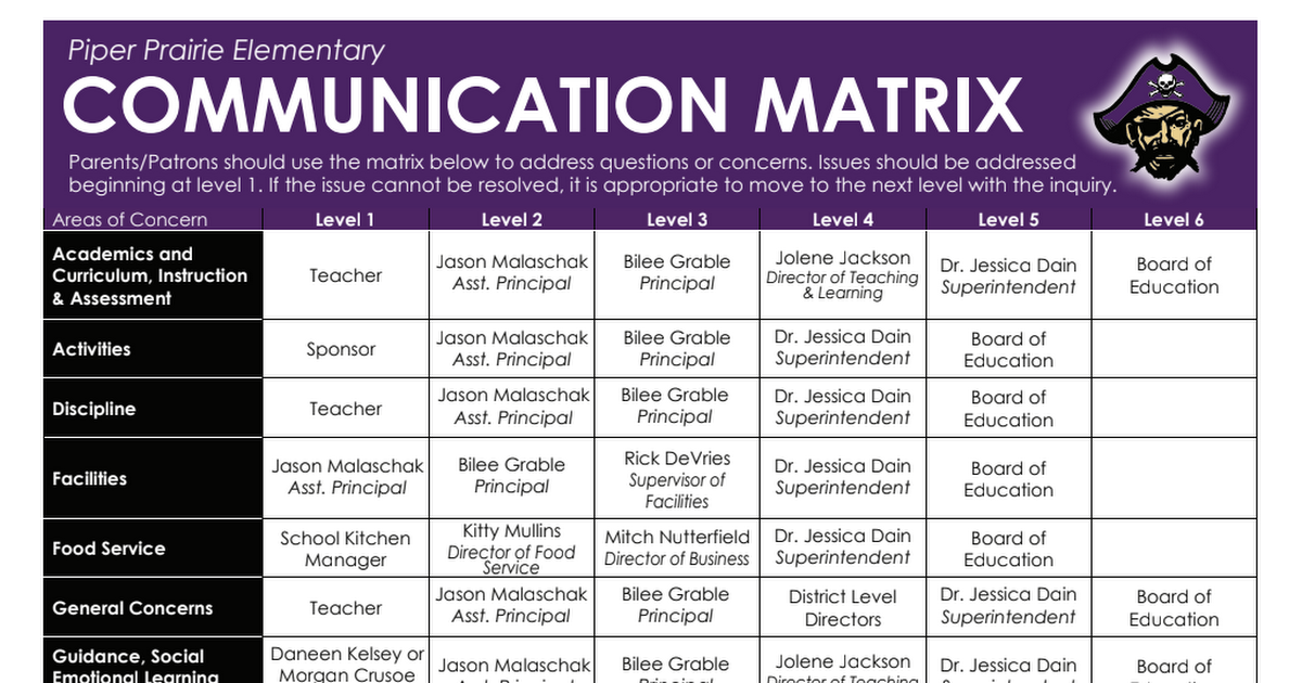 Piper Prairie Communication Matrix.pdf