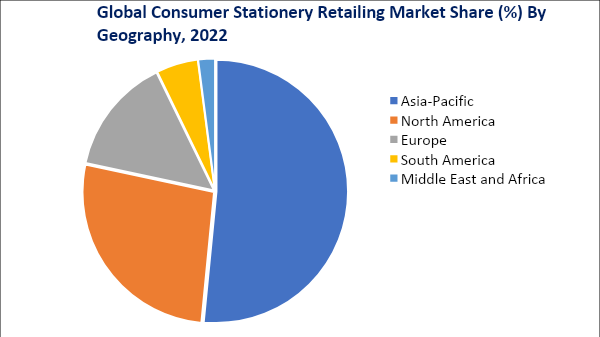 Office Stationery Supplies Market Size, Global Industry Analysis, , Share,  Trends, Opportunities and Forecast 2023-2030
