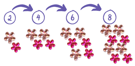 Photo shows floral beads with the following count: 2, 4, 6, and 8. This visualizes how skip count works.