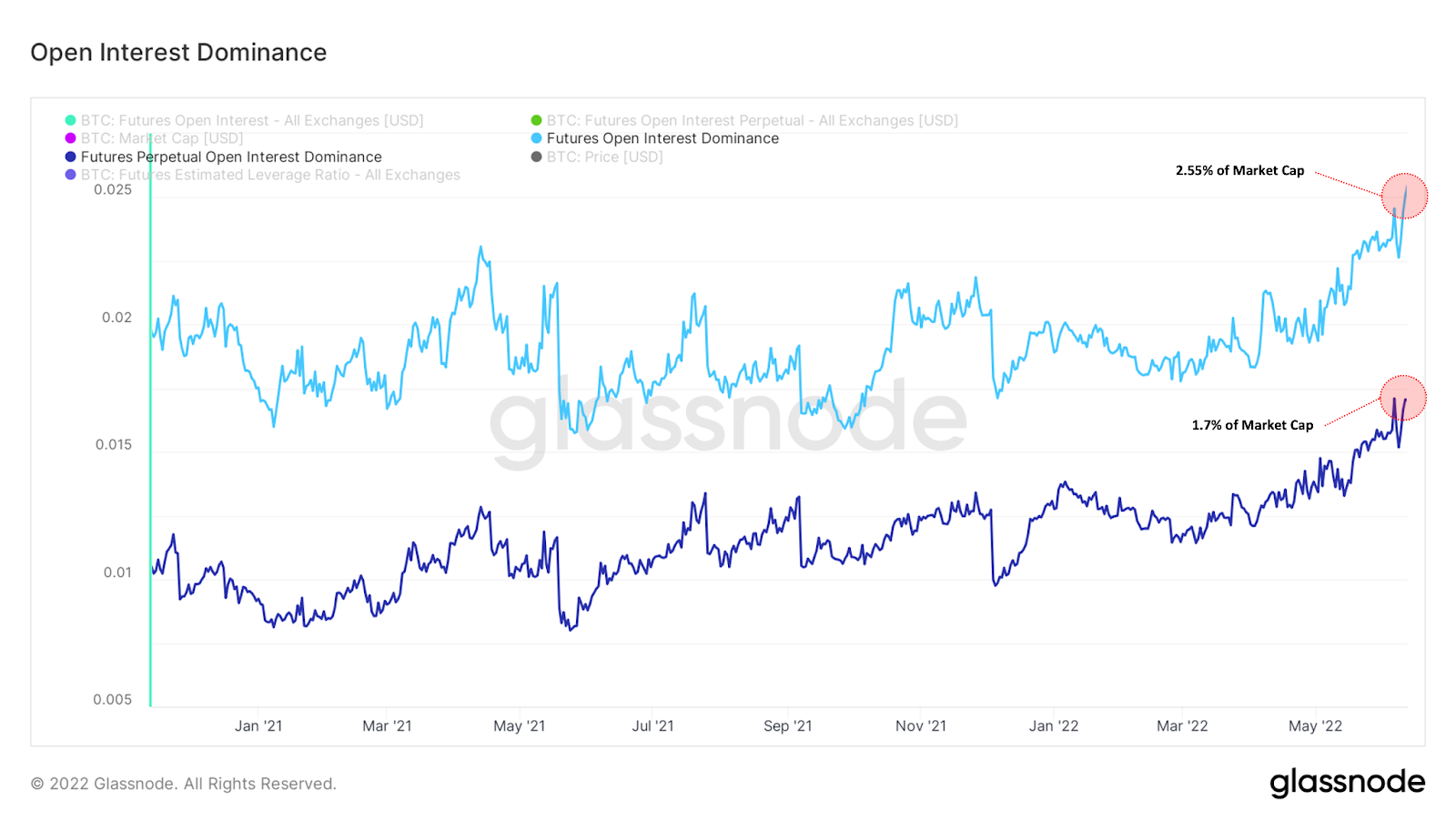 open_interest_dominance