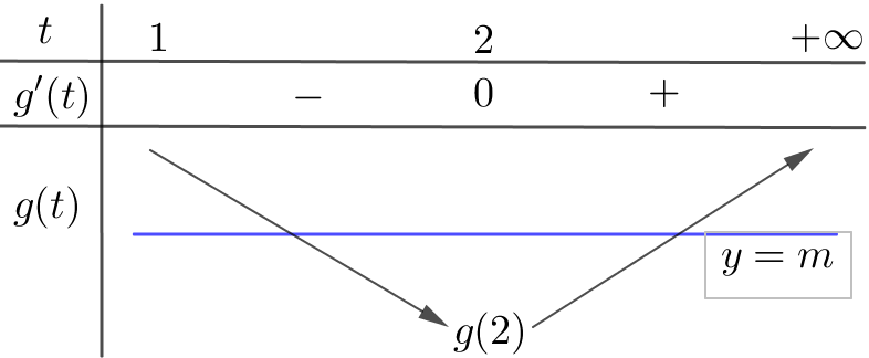 9. Cho (fleft( x right)) là hàm số bậc ba. Hàm số (f'left( x right)) có đồ thị như sau:</p> 4