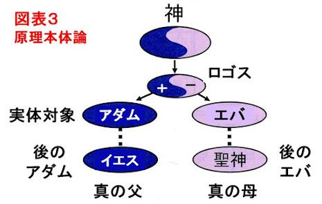 3図表.jpg