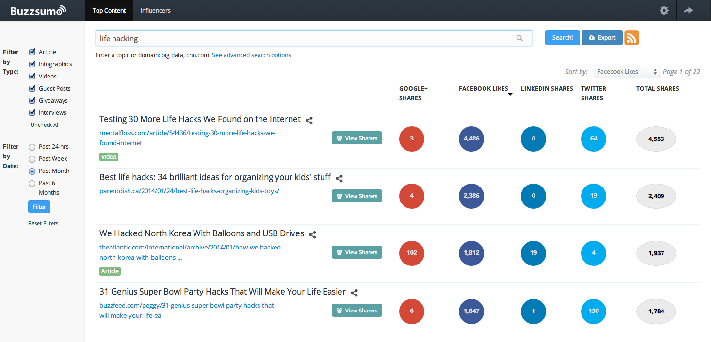 The content analyser is showing how many google shares, 
Facebook likes, Linkedin shares and twitter shares each article has received. 