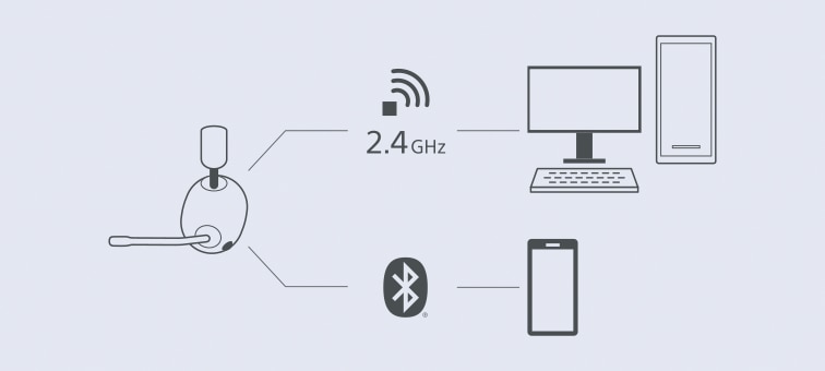 Diagram showing simultaneous 2.4GHz wireless connection between INZONE headset on left and PC on right, and Bluetooth connection between INZONE headset on left and smartphone on right