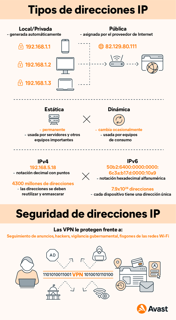 Cuál es mi IP? - LatinCloud.com