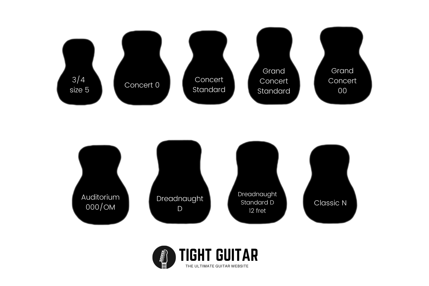 acoustic guitar body sizes