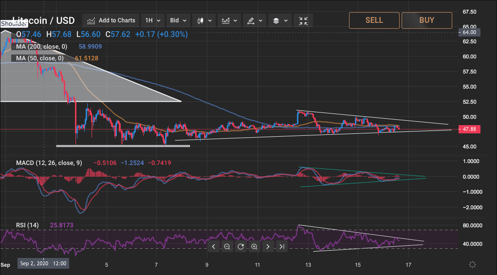 numerar litecoin care merită investit broker cripto mt4