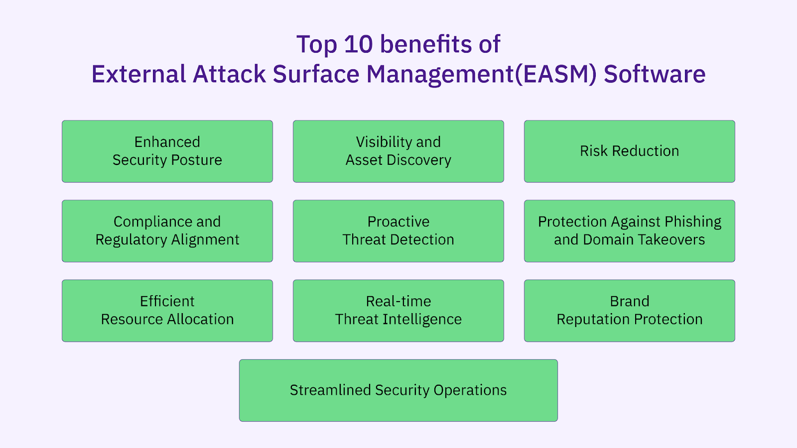 external attack surface management