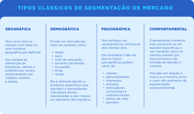 Tipos de segmentação de mercado