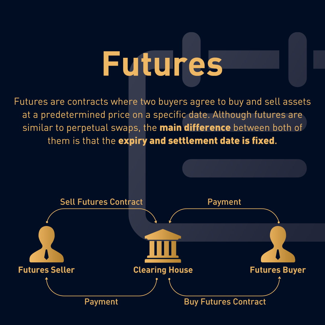 What Are Perpetual Contracts? | Bybit Learn