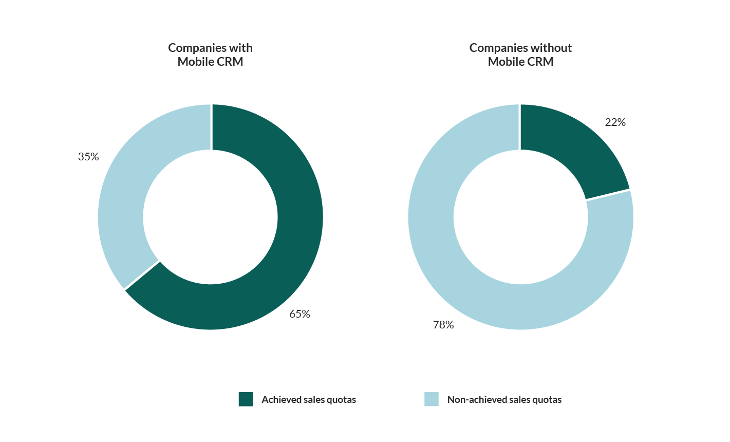 what-is-mobile-crm